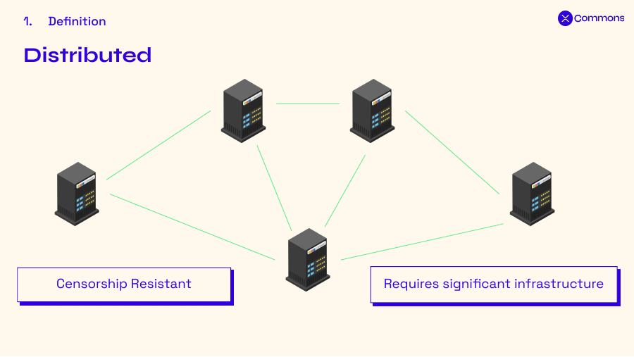 A blockchain is distributed: identical copies of the ledger are held on many independent servers connected peer-to-peer, which makes it censorship-resistant but requires significant infrastructure