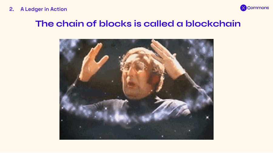Public key cryptography underpins writing to the blockchain: the public key is your address used to verify signatures, while the private key signs transactions and proves who created them